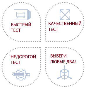 Протестировать нишу, пробить тему Тестируем ниши